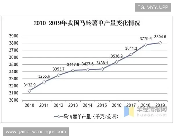 问鼎电游游戏：电游游戏行业发展趋势与未来前景分析